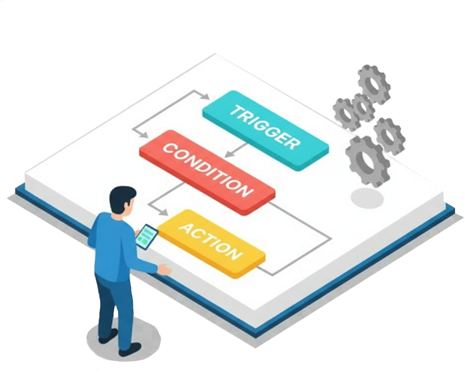 Flow for kintone - フローチャートで業務を自動化