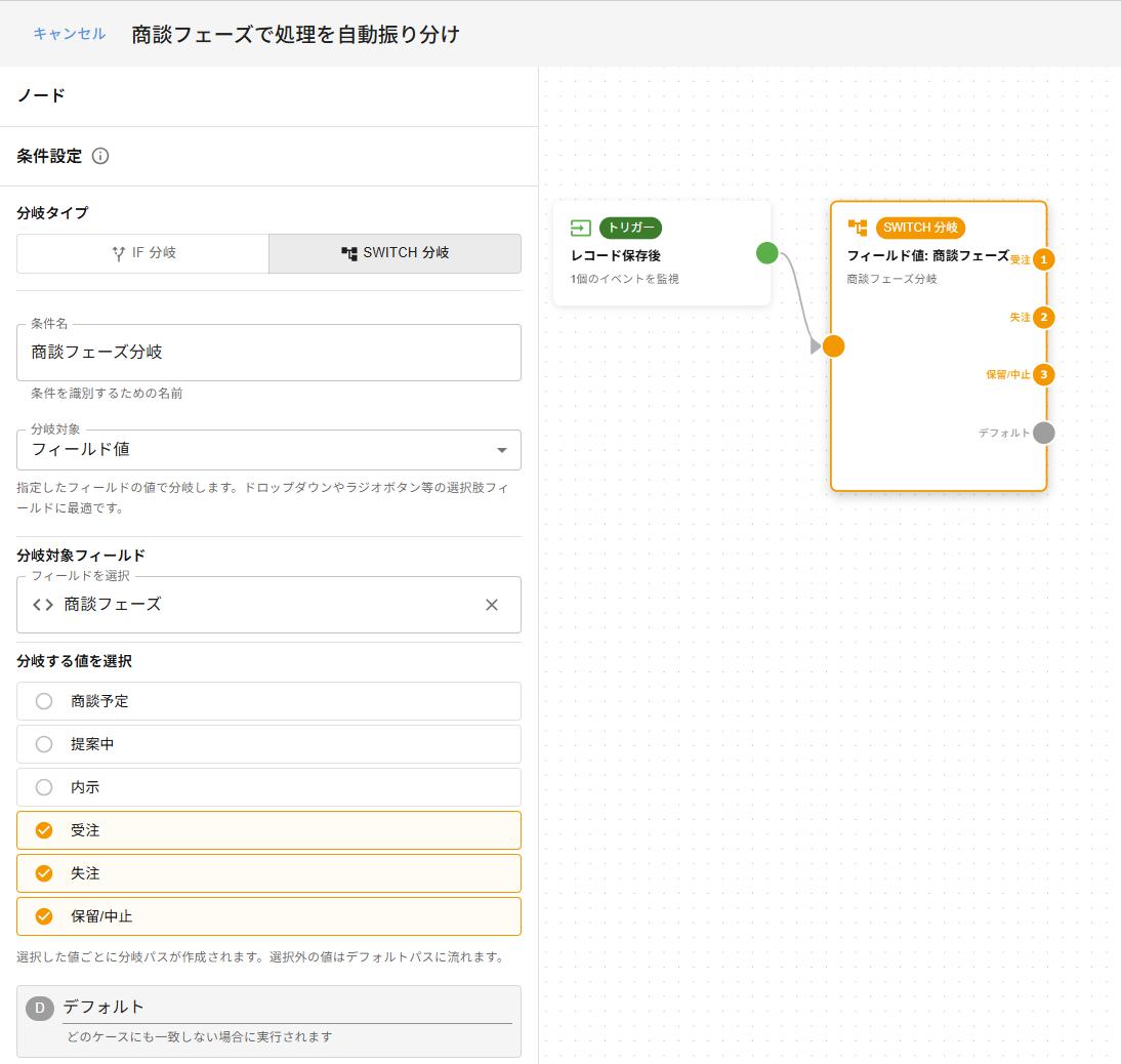 SWITCH条件ノードの設定パネル — 分岐対象「フィールド値」、商談フェーズ、ケース1受注・ケース2失注・ケース3保留中止・デフォルト