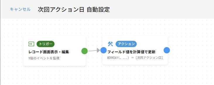 Flowエディタ全体ビュー — トリガー(商談フェーズ変更)→ アクション(次回アクション日更新)の構成