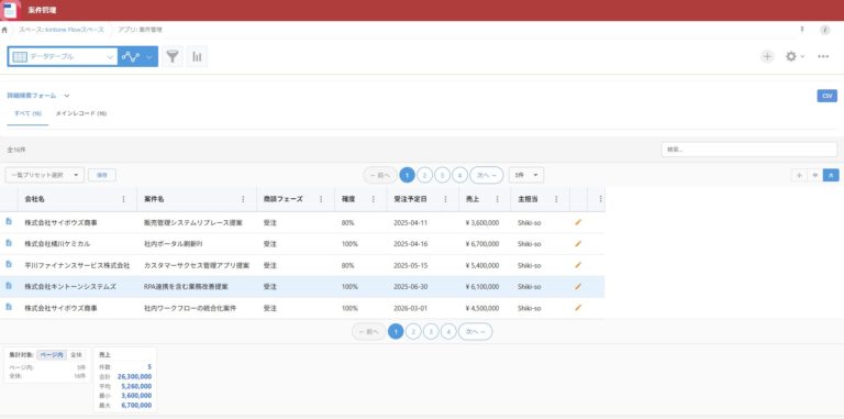 kintone Flow のデータテーブルビュー ― 一覧画面を高機能テーブルに変える
