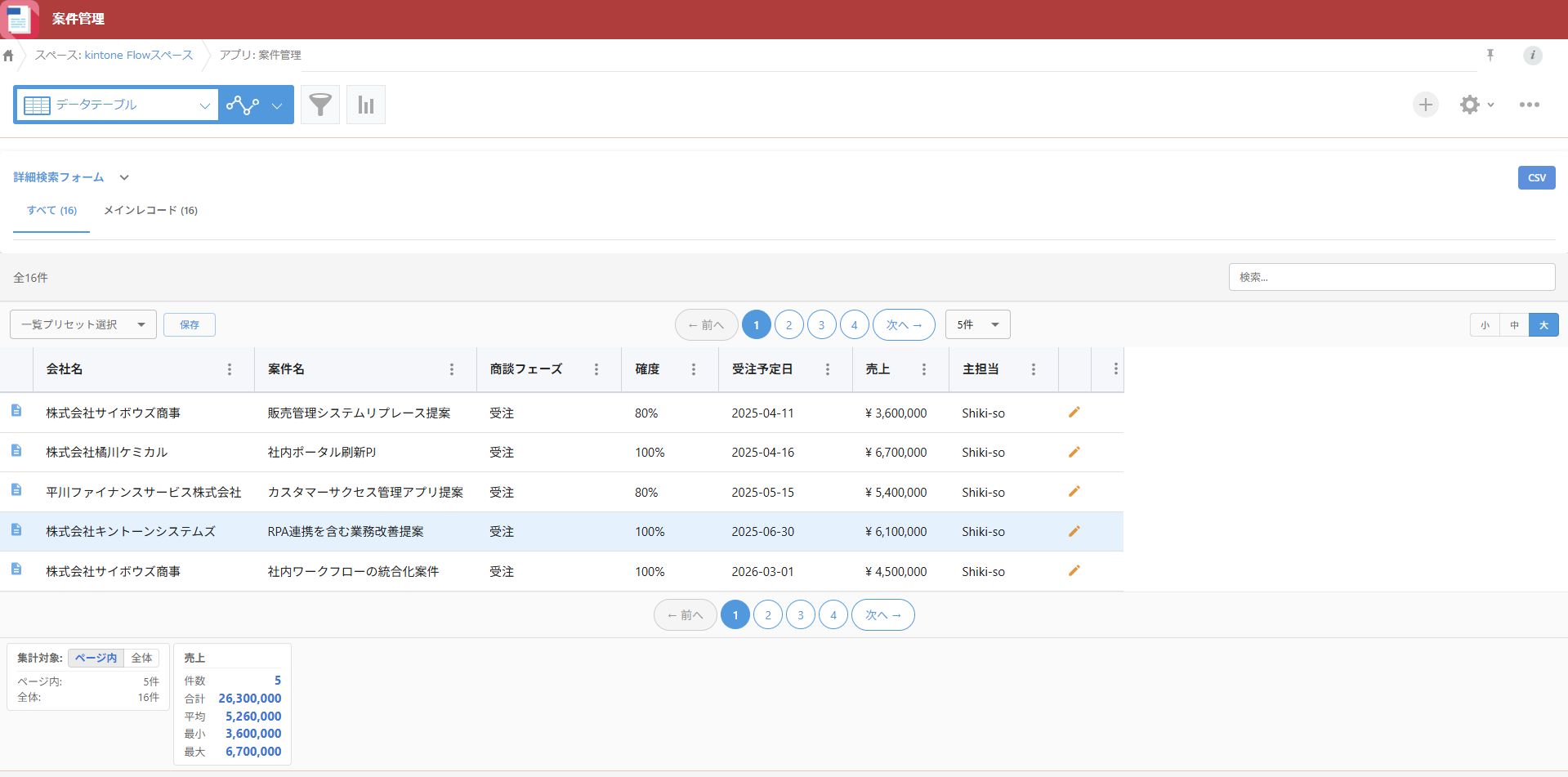高機能一覧テーブル - 検索フォーム・ソート・ページネーション・集計パネル付きのデータテーブルビュー
