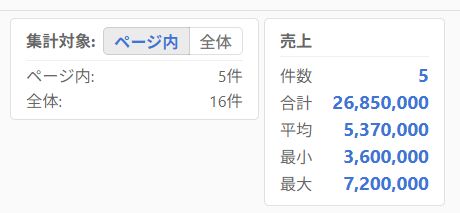 集計パネル「ページ内」選択時 — ページ内5件 / 全体16件、売上の合計・平均・最小・最大・件数が表示されている