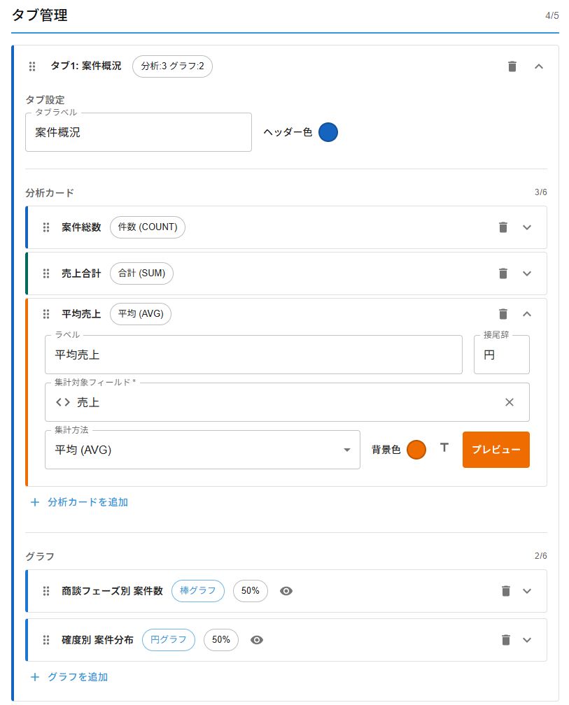 KPIカードの設定画面 — 3枚のKPIカード（案件総数・売上合計・平均売上）がアコーディオンで並んでいる
