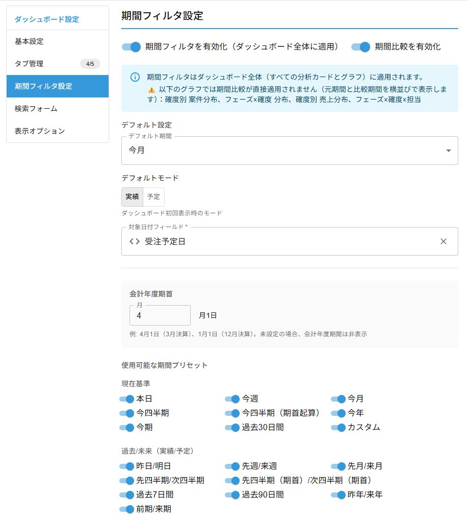 期間フィルタ設定画面 — 受注予定日、デフォルト今月、6種のプリセットがチェックされている
