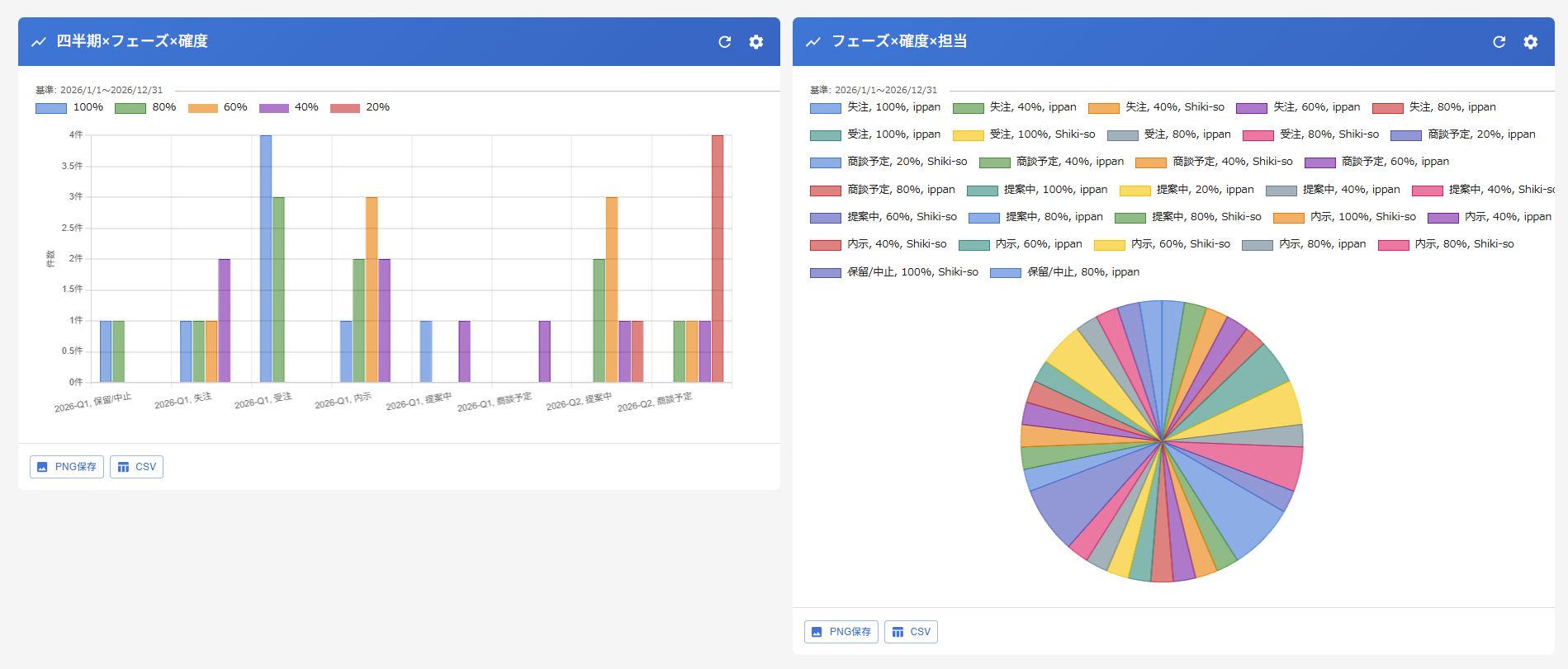 Tab 4 金額・多階層 — 3階層棒グラフと3階層円グラフ